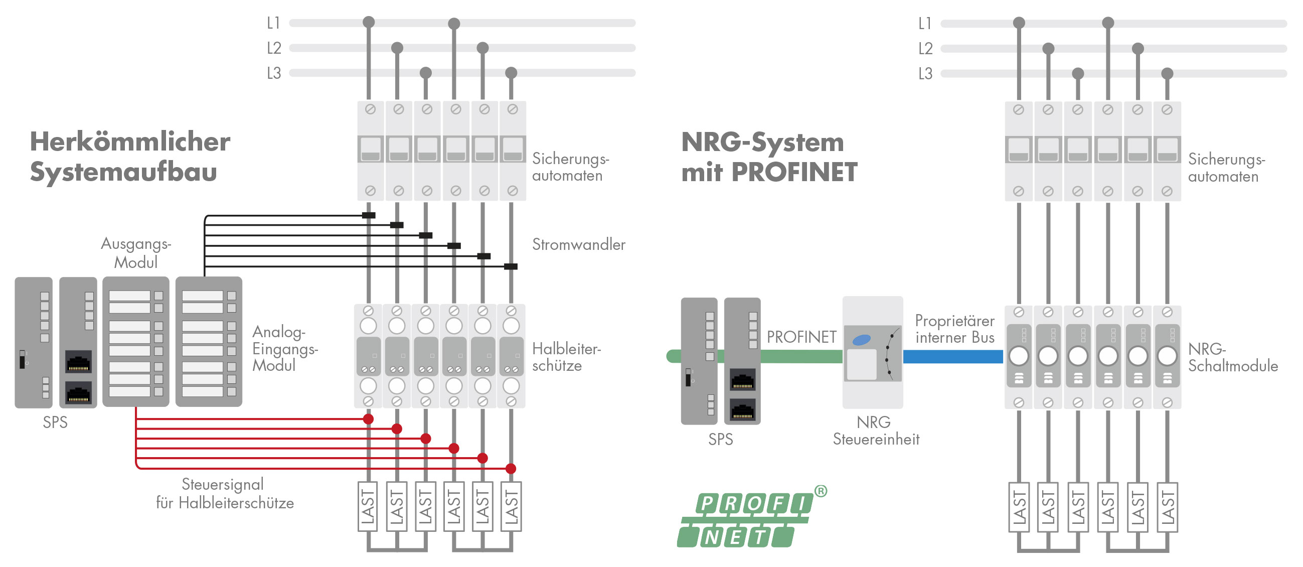 Press Image NRGC General system setup NRGC NRG system setup GER RGB